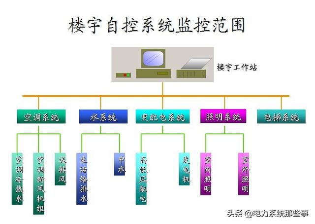 安徽電力安裝