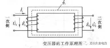 合肥供電安裝