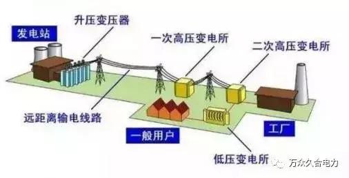 合肥供電安裝