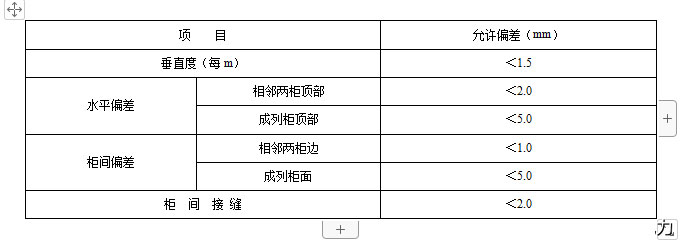 合肥配電工程