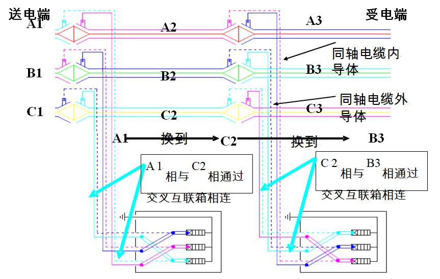 合肥供電建設