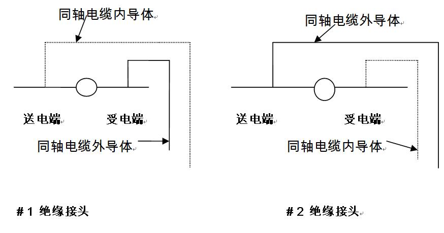 合肥供電建設